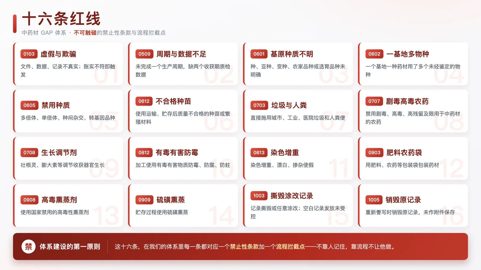 十六条红线